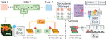 CLIP with Generative Latent Replay: a Strong Baseline for Incremental Learning