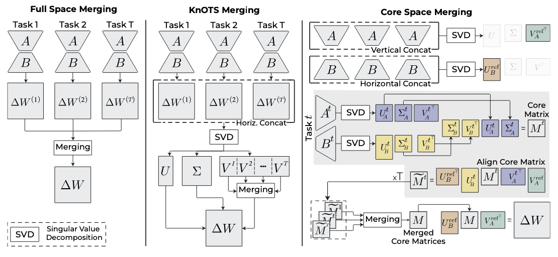 corespace.png